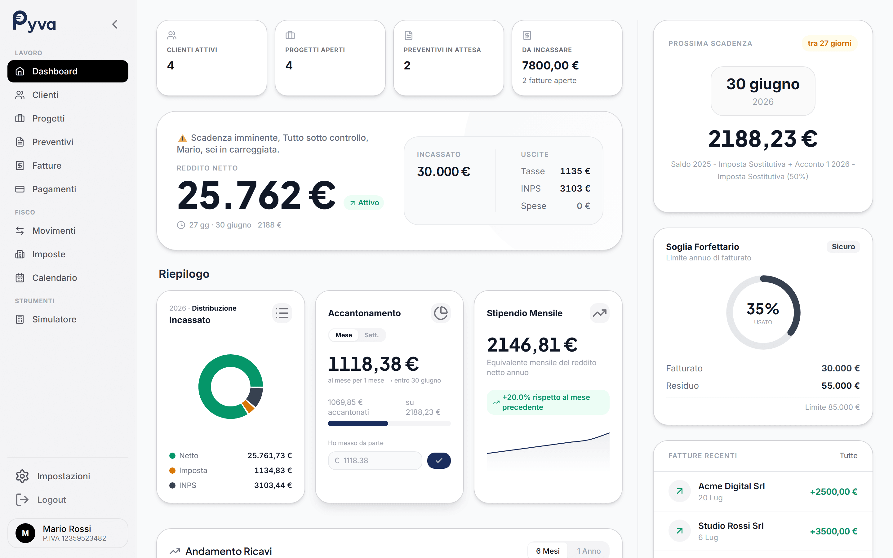 Dashboard Pyva: netto reale, scadenze e soglia forfettario in tempo reale