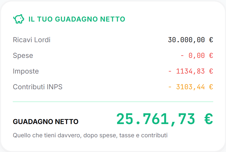 Dettaglio guadagno netto