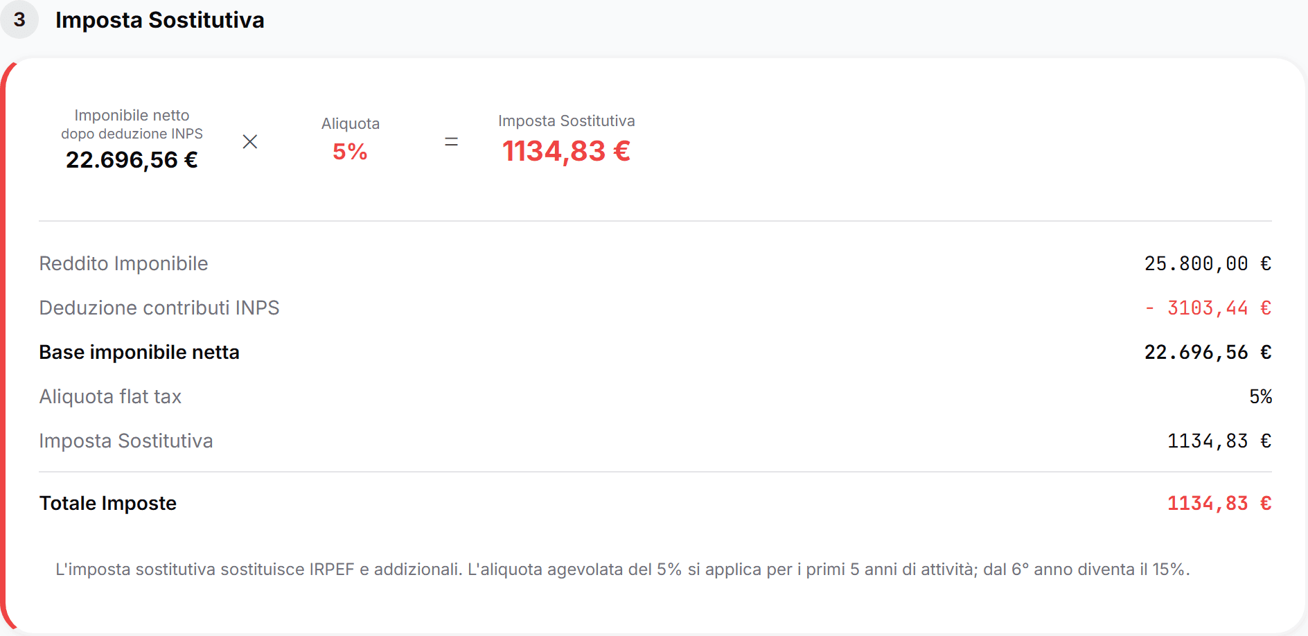 Imposta sostitutiva forfettario