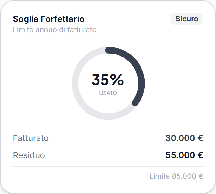 Allerta soglia forfettario 85.000 €