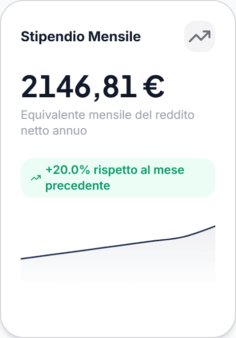 Stipendio netto mensile