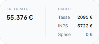 Card andamento fatturato