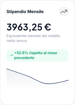 Card stipendio netto mensile