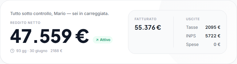 Card andamento fatturato