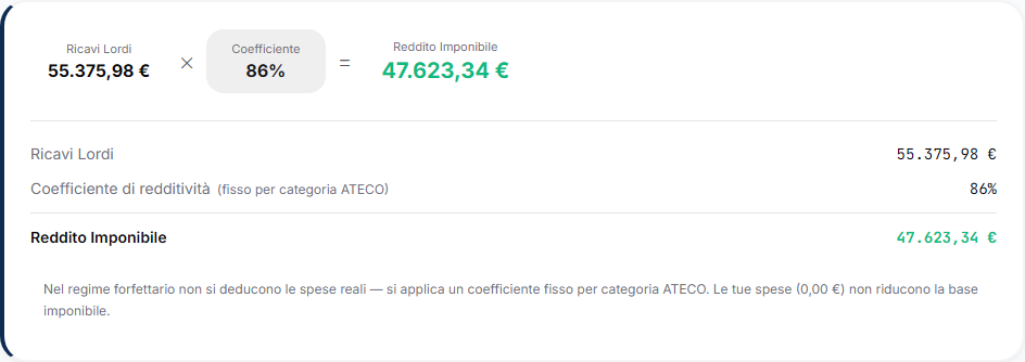 Card imposta sostitutiva