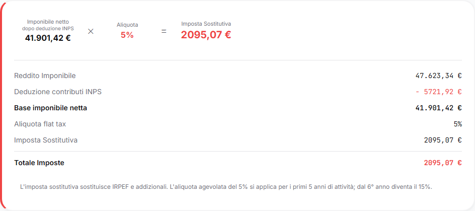 Card contributi INPS